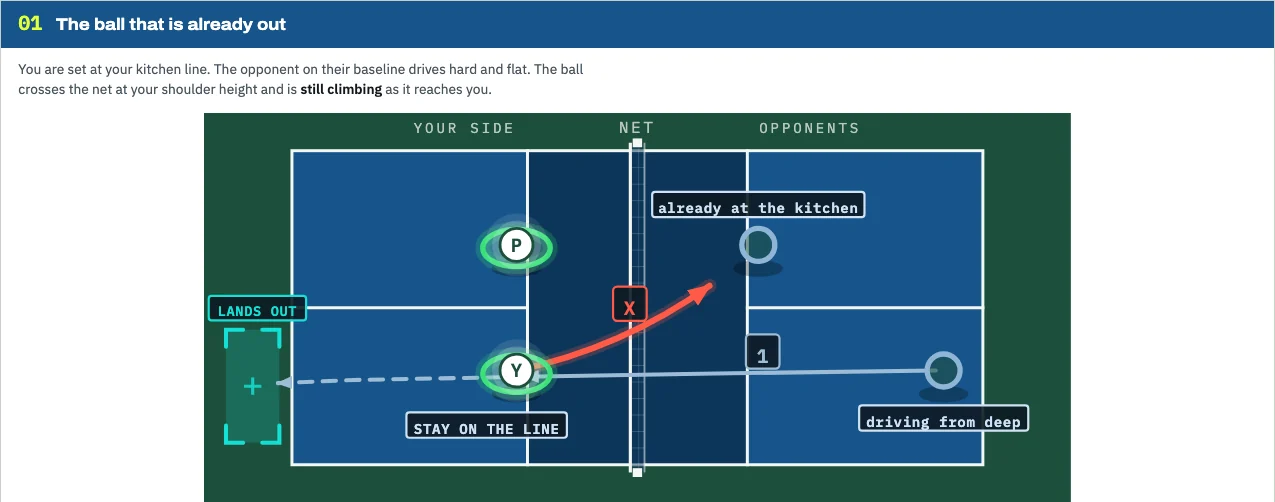 Scenario 01 from the system: the ball that is already out