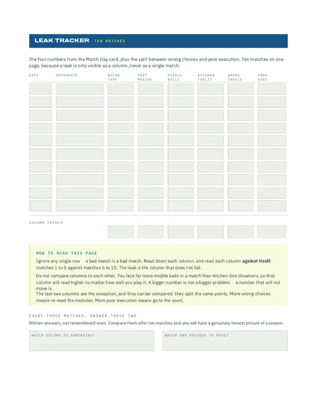 Page from the Opponent Book: the ten-match leak tracker
